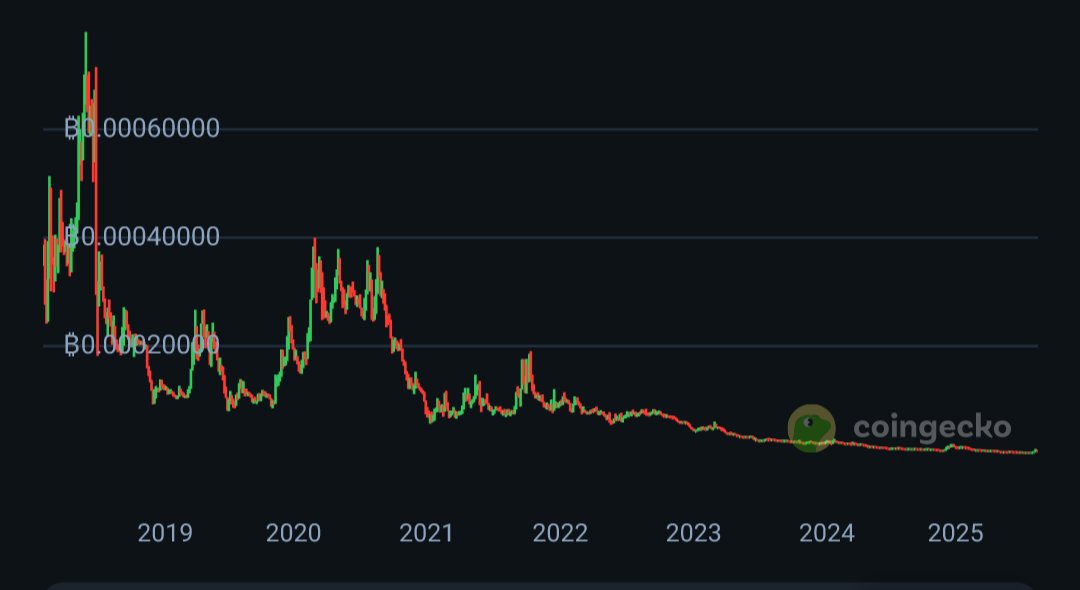 Bacha DaCoin tweet media