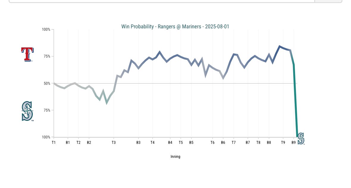 WHAT A NIGHT OF BASEBALL!! 

WHEEEE!