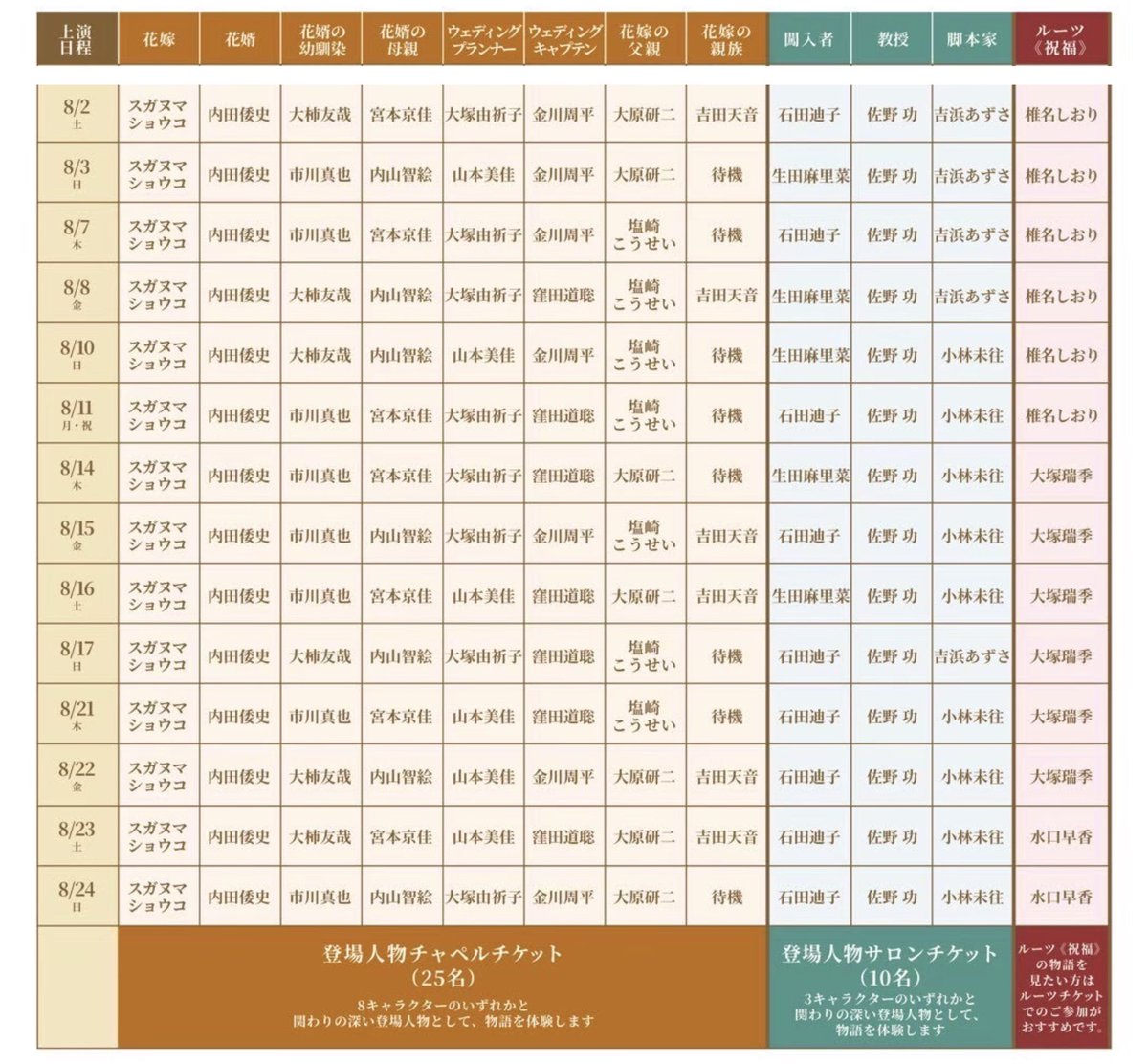 #ムケイチョウコク #悠遠ナイト
追加公演の日程発表されました📣
8/4(月)20:00より、追加公演分チケット発売《先着》🏃‍♂️
🎫ご予約👉t.livepocket.jp/t/nightwedding
１度全日程完売したルーツチケット🌹8/2〜24までの各公演、数枚ずつ増枠しました🎊ご予約お待ちしてます👆

公演詳細👉mukeichoukoku.com/nightwedding