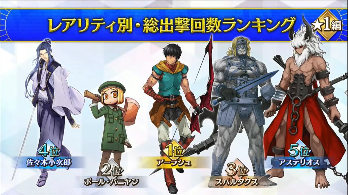 レアリティ別出撃数ランキング星1〜星4。 (星5は総出撃数とほぼ変わら