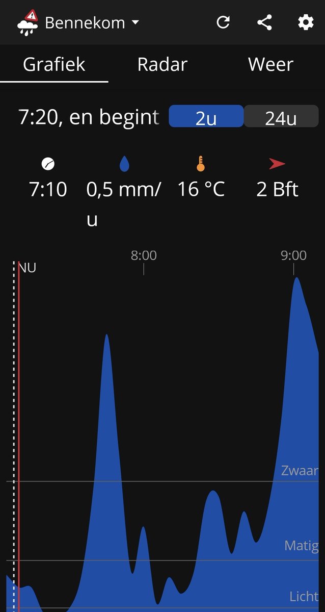 Een fijne zaterdag voor jullie. Ik hoef er niet uit gelukkig. Wel erg nat.