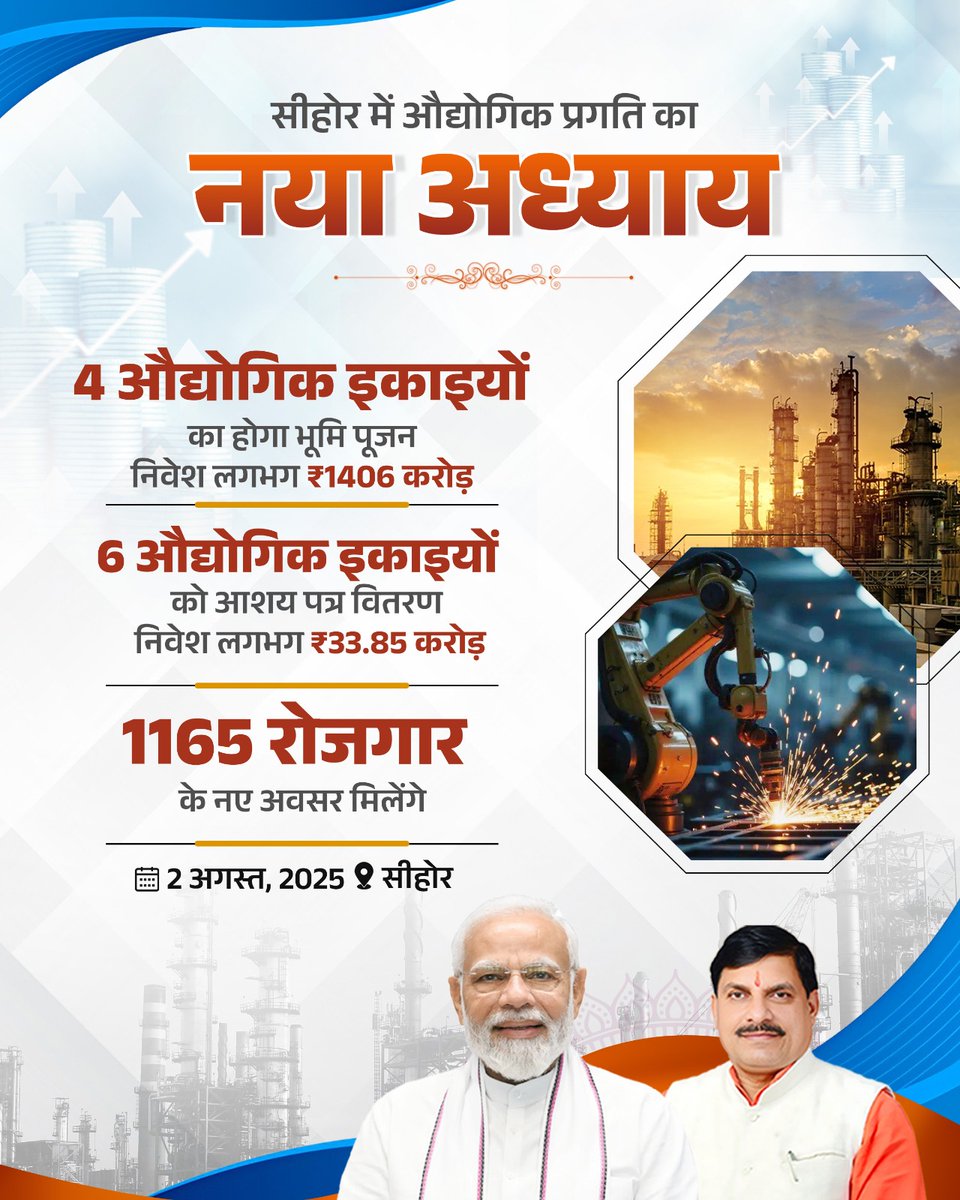 आज सीहोर के लिए ऐतिहासिक दिन है। औद्योगिक क्षेत्र बड़ियाखेड़ी में लगभग ₹1406 करोड़ निवेश करने वाली 4 औद्योगिक इकाइयों का भूमिपूजन और लगभग ₹33.85 करोड़ का निवेश करने वाली 6 औद्योगिक इकाइयों को भूमि आवंटन के आशय पत्र वितरित करूंगा। इनसे सीहोर में 1165 रोजगार के अवसर उपलब्ध होंगे।
