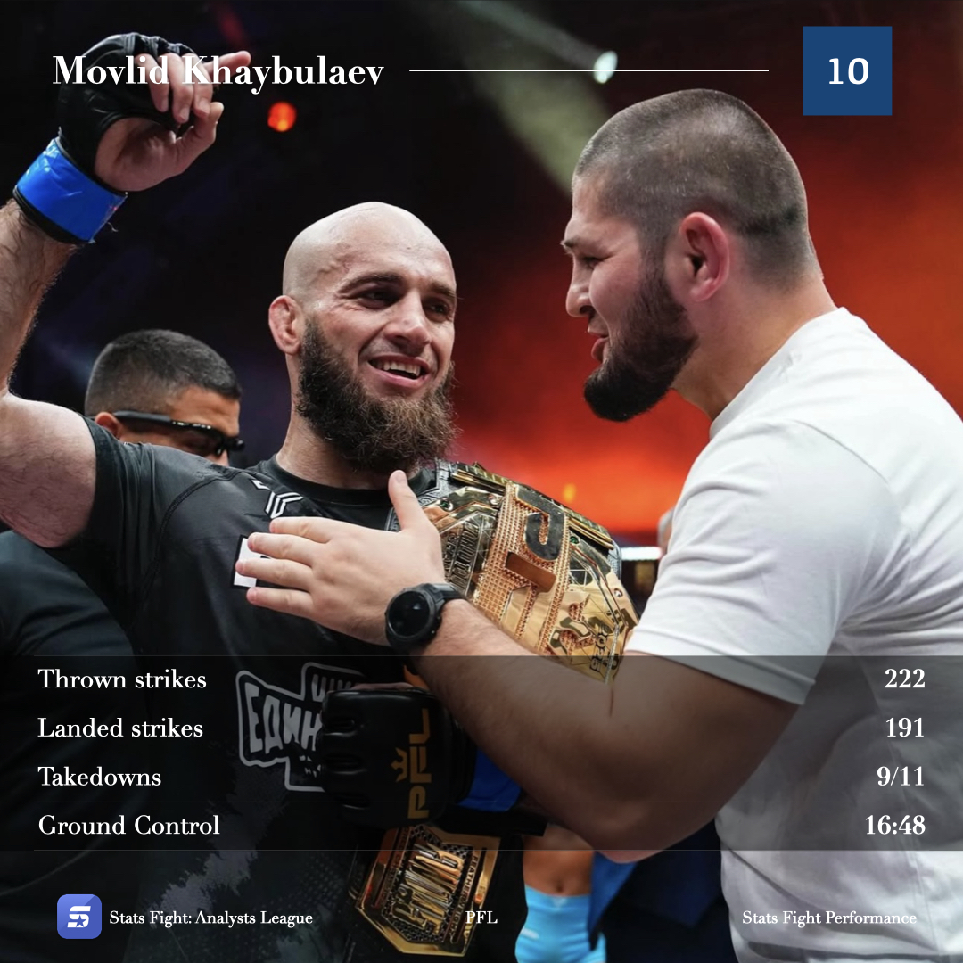 Stats Fight: Analysts League App tweet media