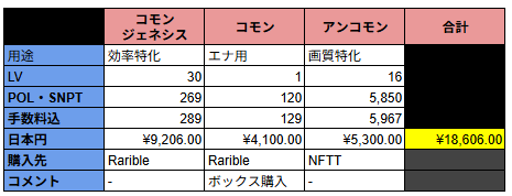 #SNPIT
￥20,000初期投資しました。
購入場所が複数存在して選択肢が多く大変でした・・・
初心者の方の参考になればと思います。

1日あたり8.2×4＝32.8STP(収益-修理費)
日本円換算　32.8STP×2.8円＝91.84
1カ月あたり約2,750円！
原資回収まで約8カ月ですが再投資予定。
※1STP＝2.8円で計算