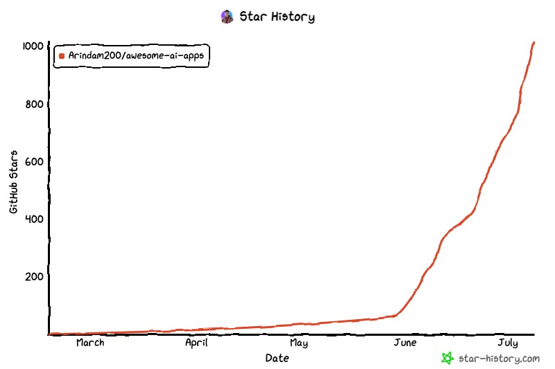 Arindam Majumder 𝕏 tweet media