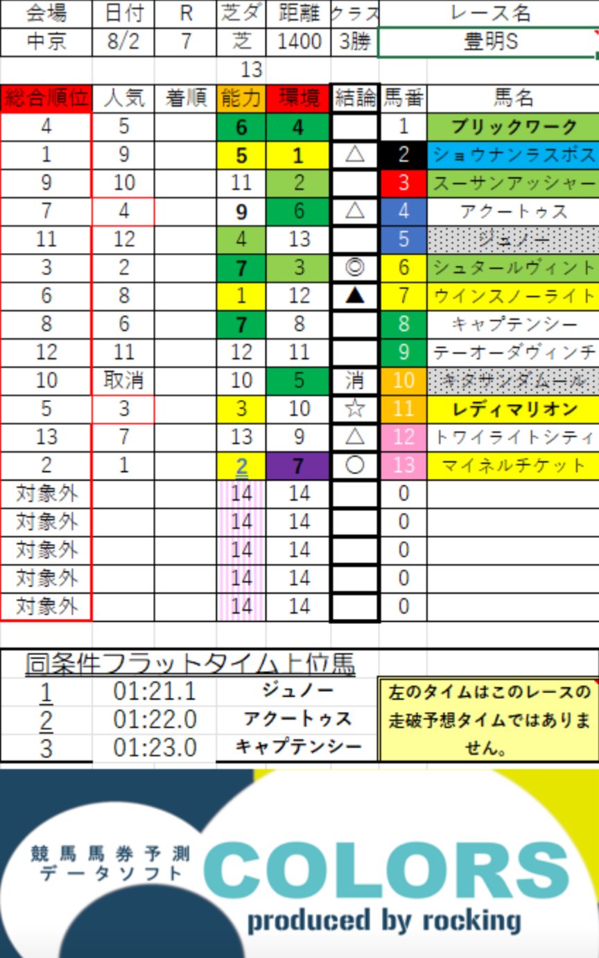 馬券色々！ マークカード：はじめての方へ JRA