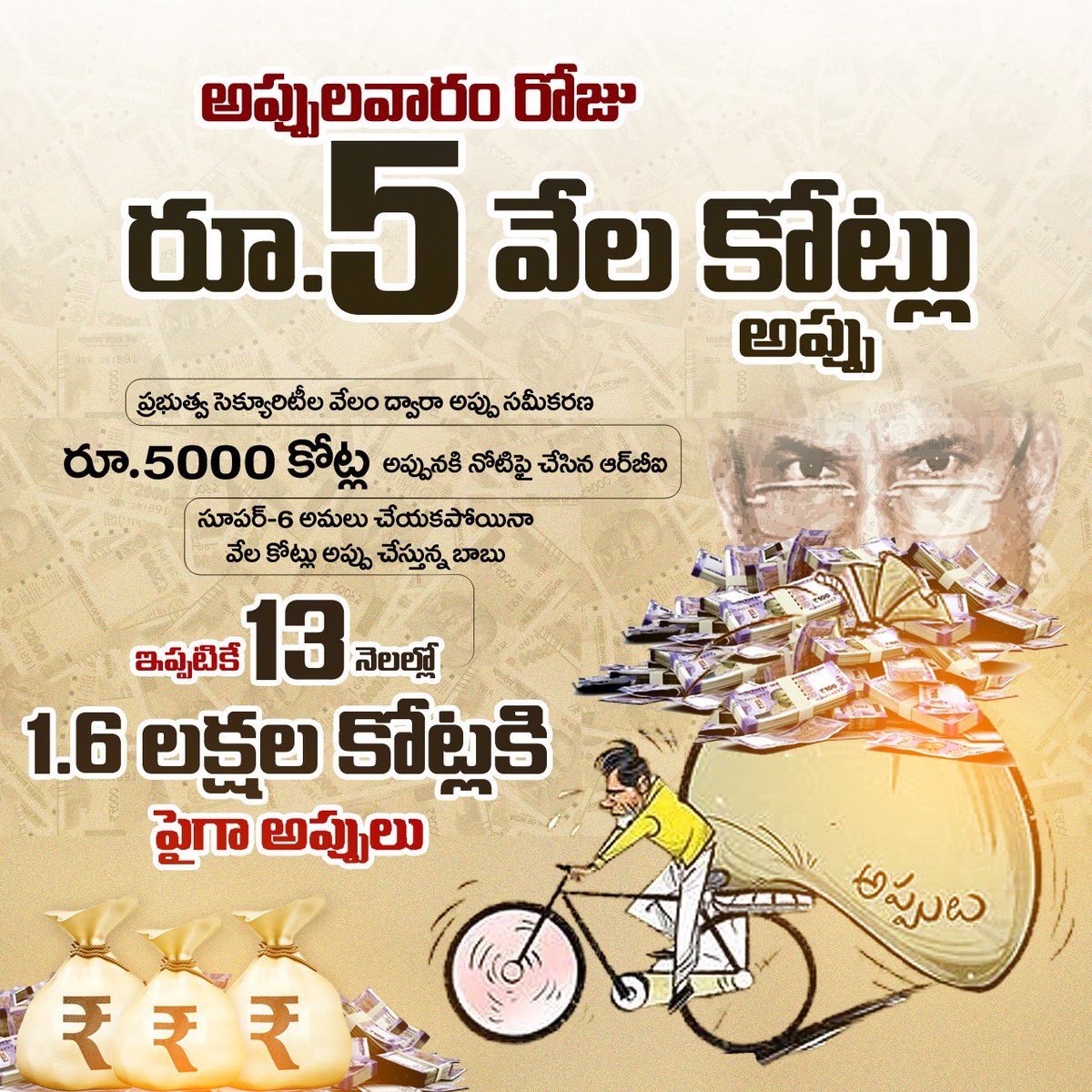 AndhraXpress's tweet image. శాడిస్ట్ పాలనకు మరో ఉదాహరణ!

13 నెలల్లోనే ₹1.6 లక్షల కోట్లు అప్పులు చేసిన @ncbn…

ఇప్పుడే మరో ₹5 వేల కోట్ల అప్పు కు సిద్ధమవుతున్నాడు — మంగళవారం “అప్పుల వారం” కాబోతున్నది!

💰 సంపద సృష్టి పేరుతో అప్పుల మోత దించడమేనా చంద్రబాబు గారు?

#CBNSadistRule #APDebts #CBNDestroyedAP