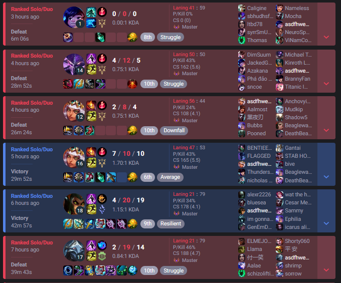 enemy mid laner who I outperformed in just about every metric did NOT get banned and proceeded to queue 3 more before literally going ghost cleanse nunu

system works methinks