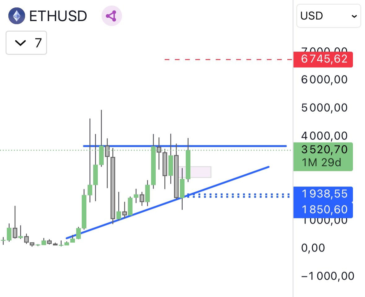 4 ans $ETH !  La patience finira par payer !  #Ethereum #ETH