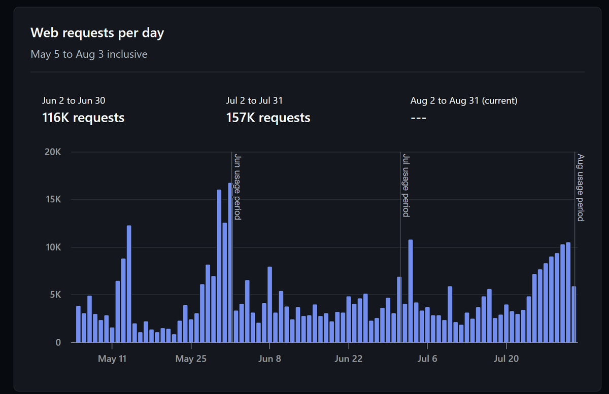 1ai1si's tweet image. When vibecoders believe there is gold in them daar hills.

#webrequests #projectanalysis #oneaionesi #qpad