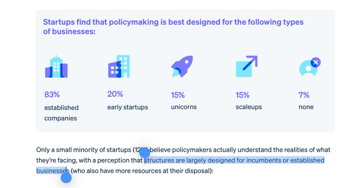 In a Survey by <a href="/stripe/">Stripe</a> , European founders shared the “perception that structures are largely designed for incumbents or established businesses”

It shows in the 🇪🇺 laws. 

Heavy regulatory burden for startups and their founders

We’re here to change this status quo

Amplify us
