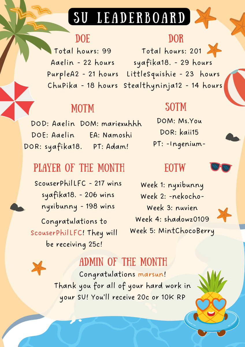 🏖️The July Newsletter is out! 🐚Congratulations to all of the winners, please contact <a href="/Sortion_/">Sortion</a> for all of your prizes!🌞#HabboUN