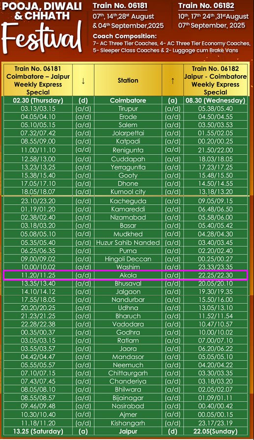 यात्रियों की सुविधाओं के लिए त्योहार विशेष ट्रेन के संचालन 

कोयम्बटूर - जयपुर - कोयम्बटूर साप्ताहिक विशेष ट्रेन 

रूट व्हाया इरोड , रेनिगुंटा , काचीगुड़ा , नांदेड़ , अकोला , भुसावल , उद्यना , रतलाम , जावरा ,  मंदसौर , नीमच , चित्तौड़ , अजमेर होकर