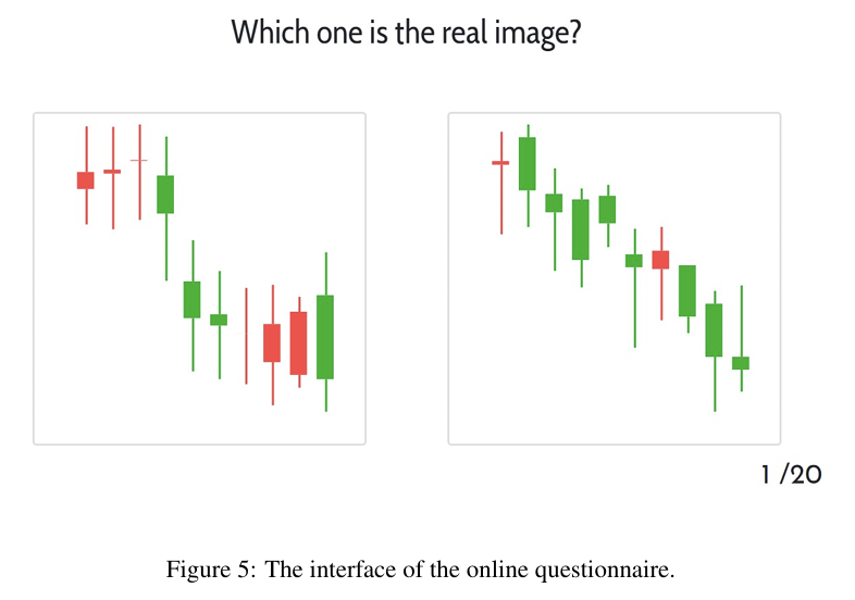 LLMQuant's tweet image. Can AI generate candlestick charts so realistic even humans can’t tell?🤔
#QuantFinance #MachineLearning #DataAugmentation #AITrading #TimeSeries #DeepLearning #QuantResearch
open.substack.com/pub/llmquant/p…