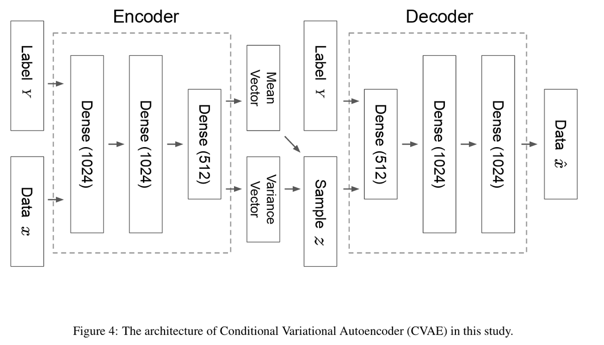 LLMQuant's tweet image. Can AI generate candlestick charts so realistic even humans can’t tell?🤔
#QuantFinance #MachineLearning #DataAugmentation #AITrading #TimeSeries #DeepLearning #QuantResearch
open.substack.com/pub/llmquant/p…