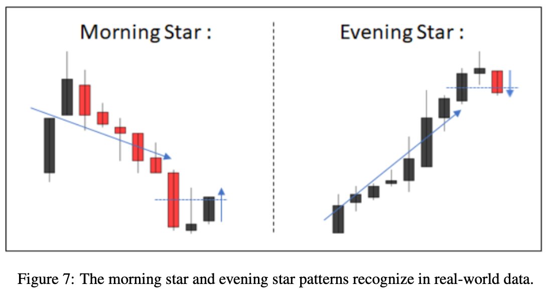 LLMQuant's tweet image. Can AI generate candlestick charts so realistic even humans can’t tell?🤔
#QuantFinance #MachineLearning #DataAugmentation #AITrading #TimeSeries #DeepLearning #QuantResearch
open.substack.com/pub/llmquant/p…