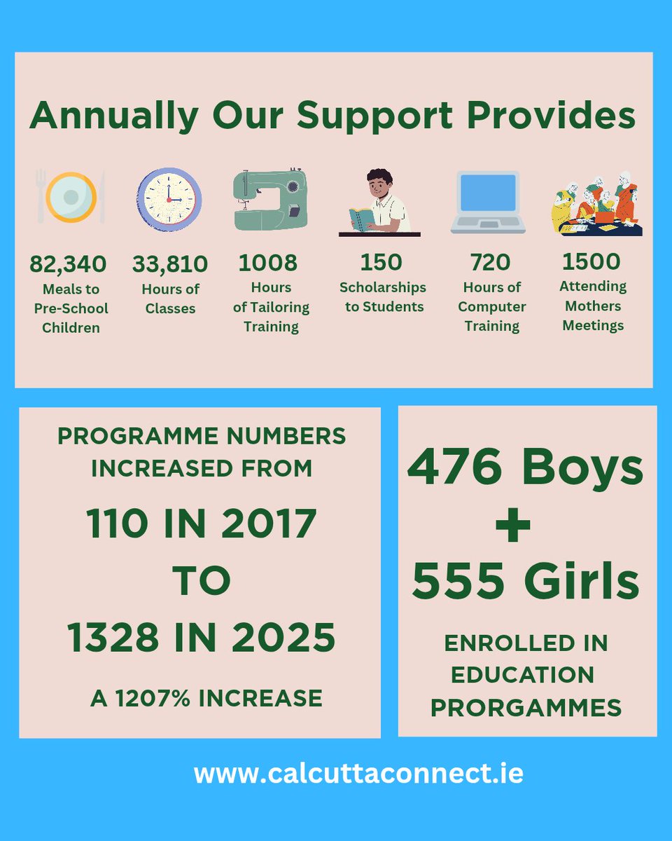 Calcutta Connect tweet media