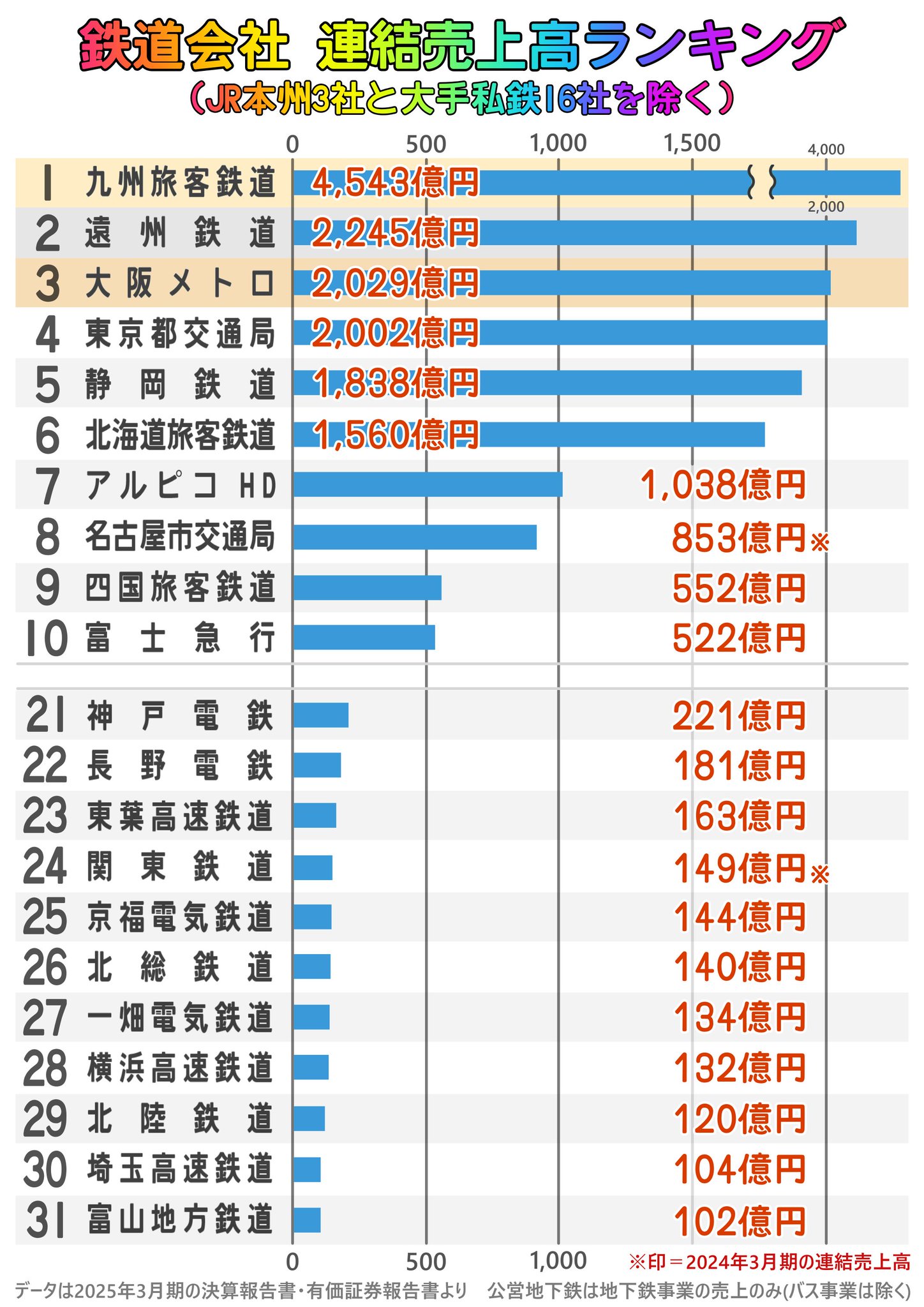 エーフィ早く売りたいんで値段は決めて良いですよ （常識範囲内） 91PX-59E対応（91PX59E）むとひろ ソーチェーン【高品質版