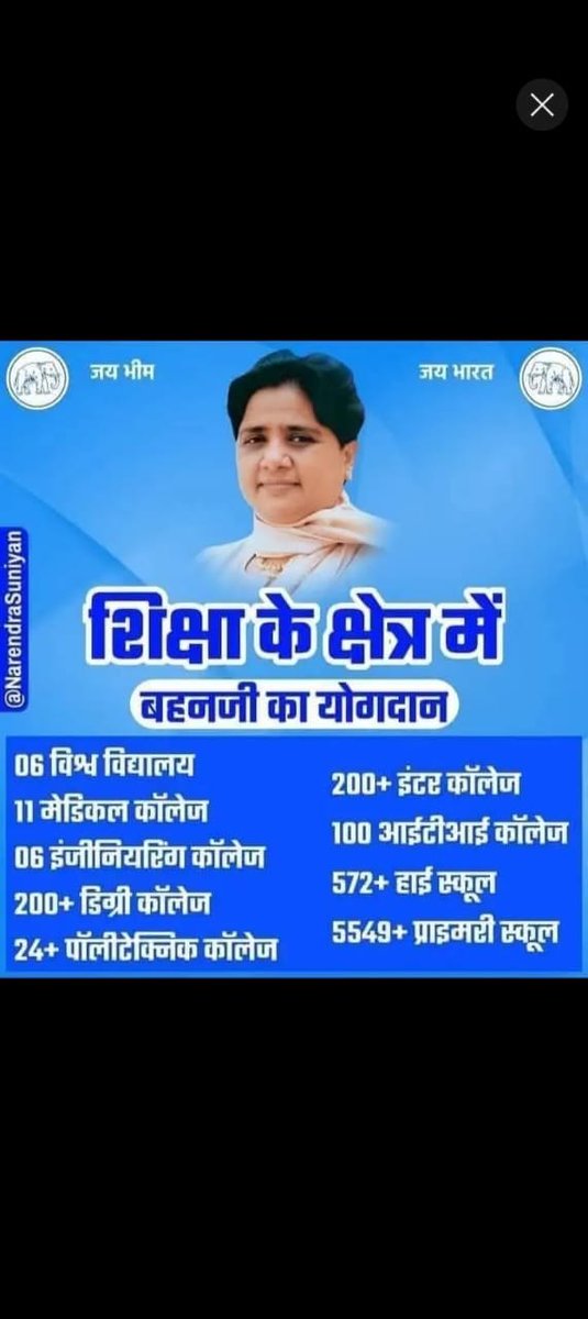 BaudhRoohi's tweet photo. इसे कुशल शासक कहते हैं https://t.co/t845Fkw2Tu