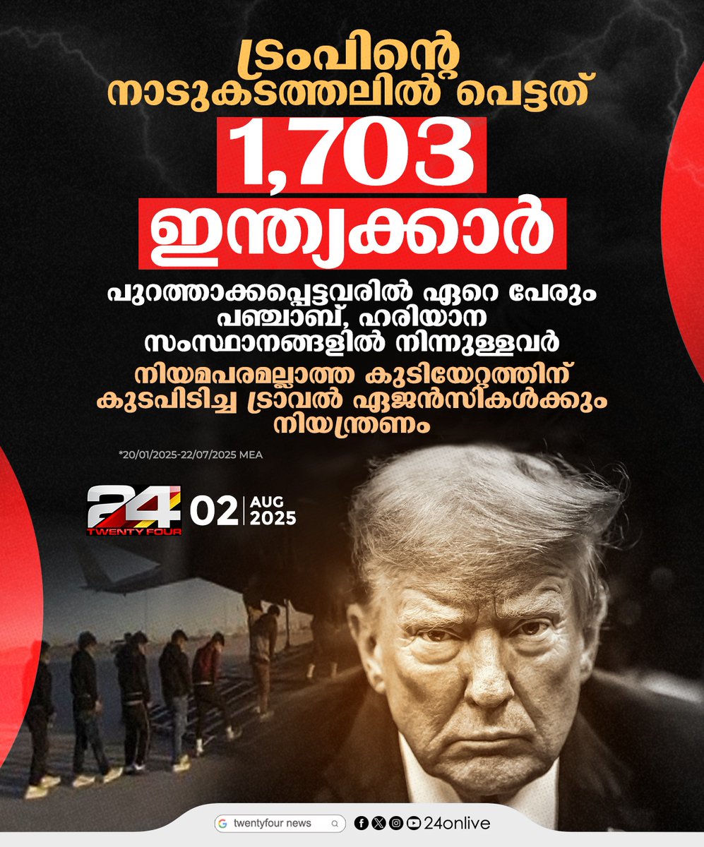 24onlive's tweet image. ട്രംപിന്റെ നാടുകടത്തലിൽ പെട്ടത് 1,703 ഇന്ത്യക്കാർ
#DonaldTrump #TrumpDeportations #USImmigrationPolicy #IndianImmigrantsInUS
#TrumpImmigrationControversy #24News