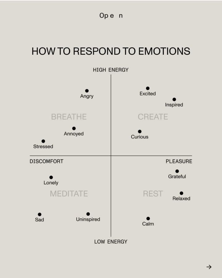 How to Respond to Emotions