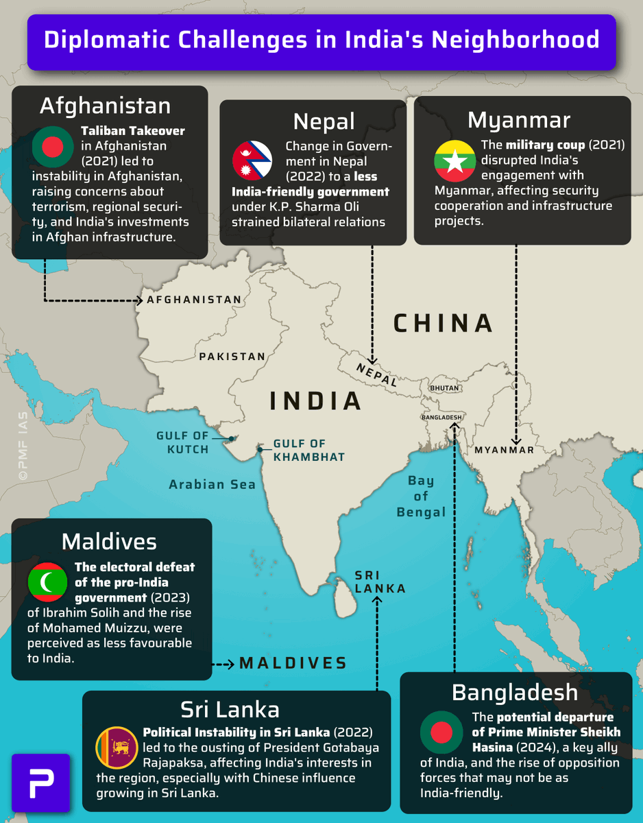 pmfias's tweet photo. Diplomatic Challenges in India's Neighbourhood
Important for UPSC Mains - 2025 | 26 🔖
#UPSC #UPSCMAINS #UPSC2025 #upscgs https://t.co/BHmsex0xXS