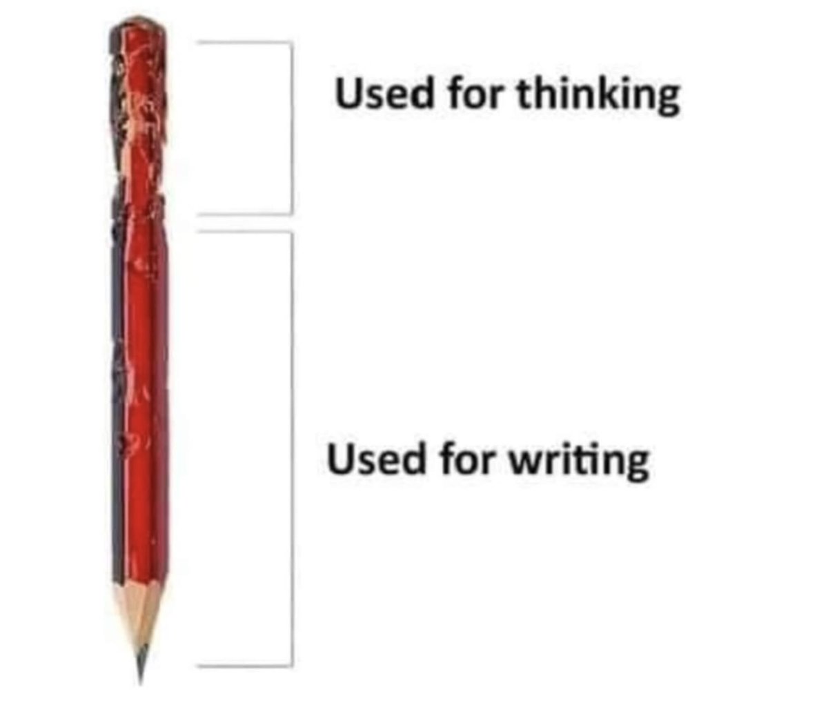 Truth ✏️