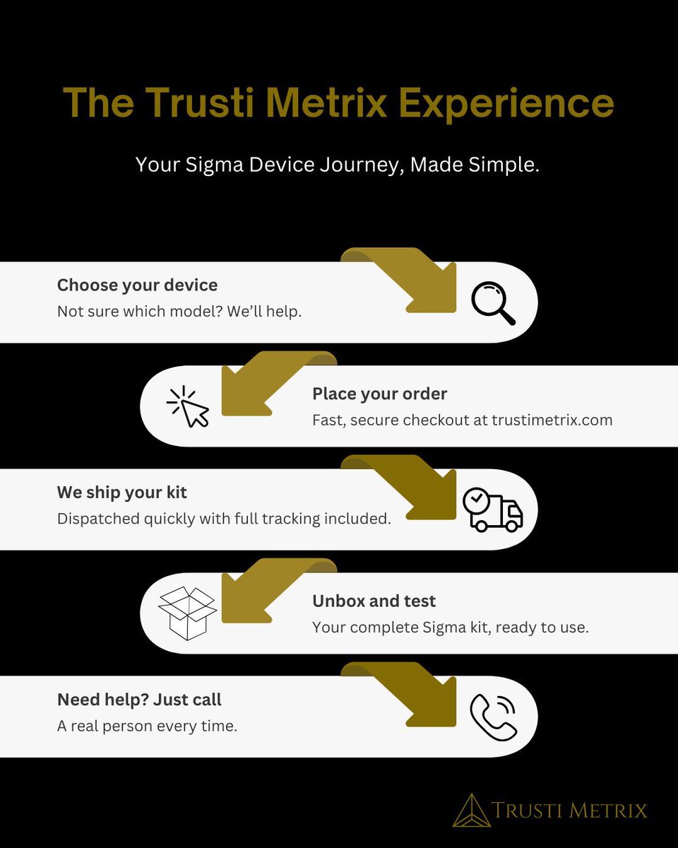 trustimetrix's tweet image. Every order is more than a transaction,  it’s a service.

From expert advice before you buy to real support after delivery, we make sure every customer feels confident at every stage.

Premium products. Trusted service.

#TrustiMetrix #PremiumSupport #SigmaMetalytics