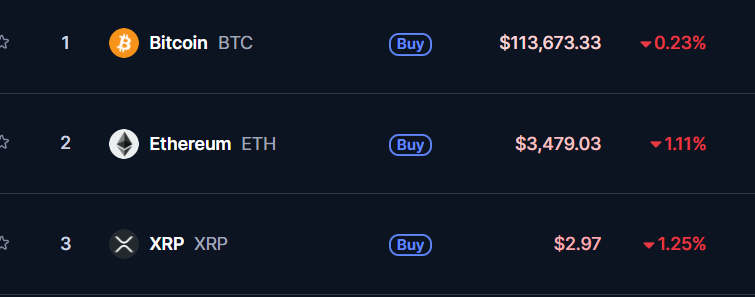 it is a buy time what do you think? #CryptoMarket #CryptoNews
