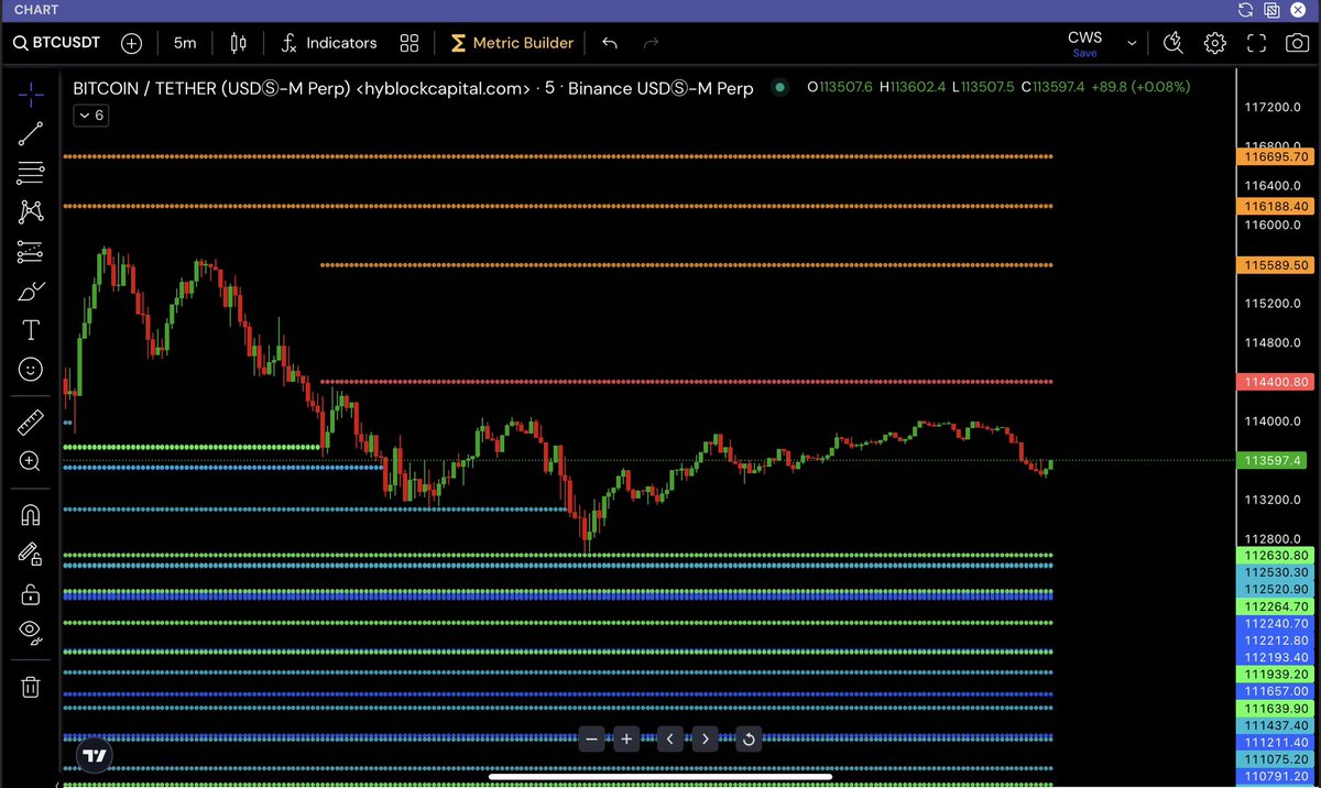Guten Morgen zusammen ☕️ Ich hoffe, ihr habt den gestrigen Abend gut  überstanden. Einige schöne Entries konnten platziert werden. 🔥 Eigentlich  wollte ich heute ein Update-Video aufnehmen – aber mein Internetprovider hat