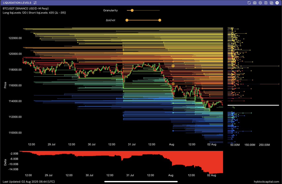 Guten Morgen zusammen ☕️ Ich hoffe, ihr habt den gestrigen Abend gut  überstanden. Einige schöne Entries konnten platziert werden. 🔥 Eigentlich  wollte ich heute ein Update-Video aufnehmen – aber mein Internetprovider hat