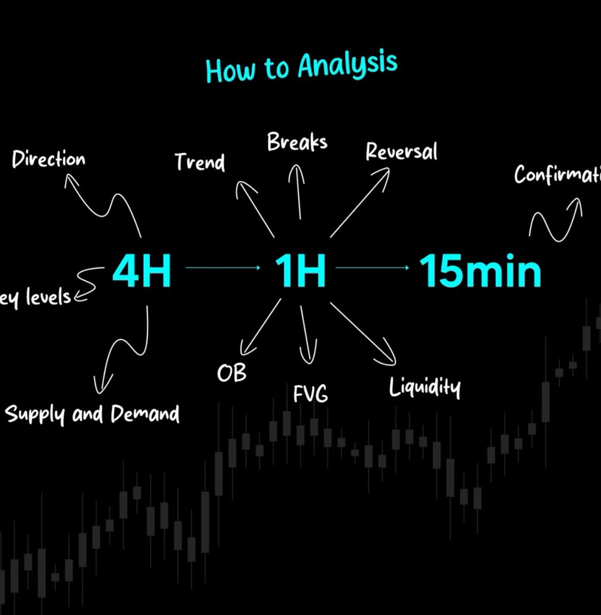 Study this timeframe analysis! That’s all you need

Join: t.me/KMTradingsmc