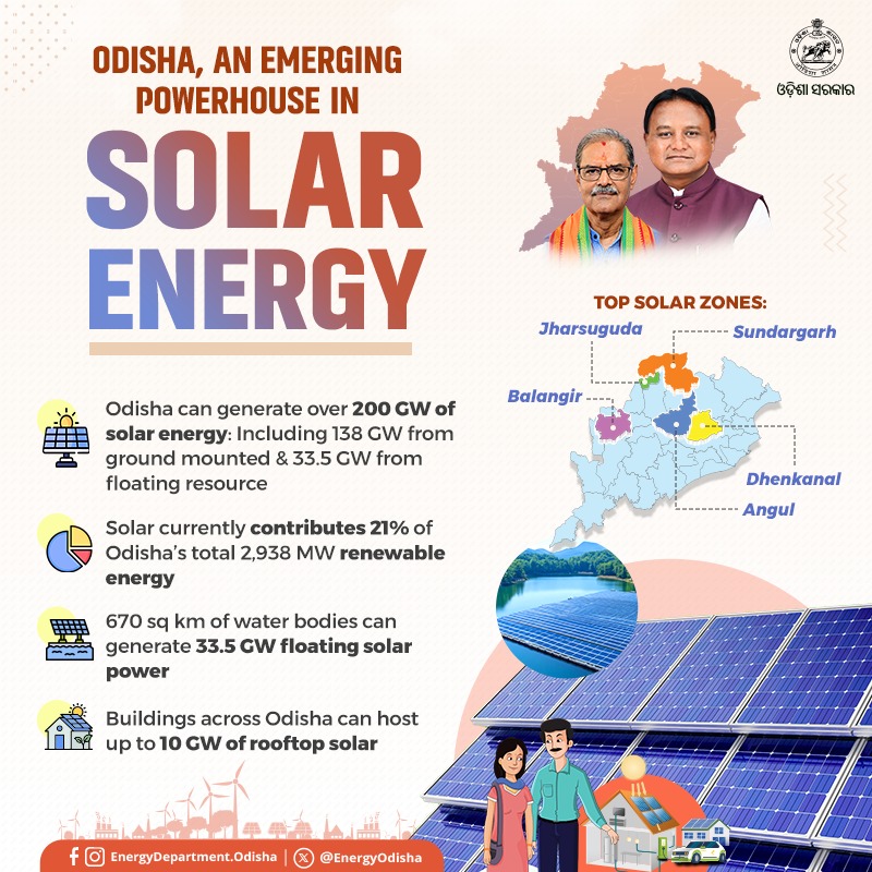 EnergyOdisha's tweet photo. #Odisha is emerging as a major hub for solar energy, with the potential of more than 200 GW including 138 GW from ground-mounted and 33.5 GW from floating solar sources. Solar already contributes 21% to the state’s 2,938 MW renewable energy capacity. With 670 sq km of water bodies and vast rooftop space across Odisha, the state is poised to lead India’s green energy transition.

#GreenFuture #RenewableEnergy #ViksitBharat #ViksitOdisha #OdishaLeads
