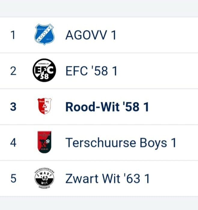 Wijziging in onze bekerpoule! EFC'58 is erbij gekomen. 
🔴⚪️💪🏻