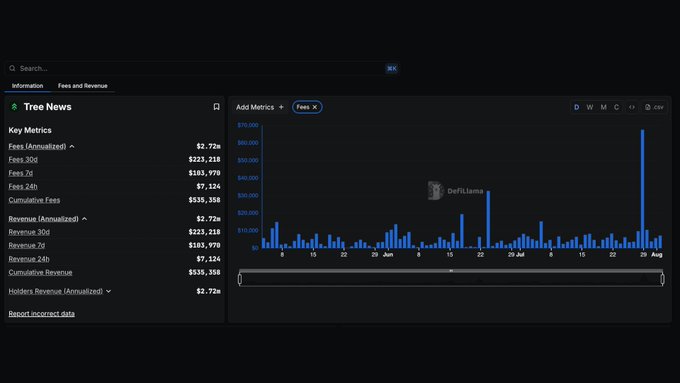 DeFiLlama Fees and Revenue Dashboard for TreeNewsFeed
