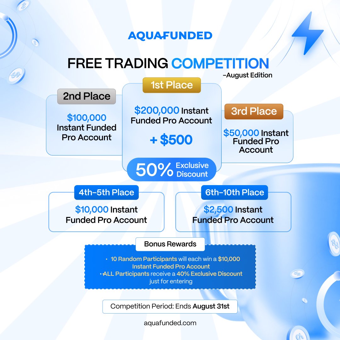 Don't miss our FREE trading competition! 🌊

You can win $500 cash + $200,000 Instant Funded Pro account. Plus a 50% exclusive discount and many more awesome prizes. 👇

Join here: trading.aquafunded.com/register