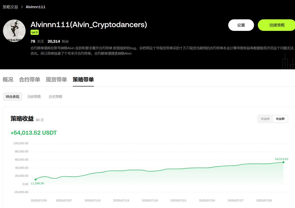 alvinnn666's tweet photo. 【我是如何在  #OKX策略交易  一个月赚5万美金的】
最近很多人咨询我策略网格的经验，我再更新总结分享给大家
课代表奖前叙：什么是策略交易
策略交易分合约和现货网格
网格是一种在指定价格区间内，自动低买高卖的交易策略。当您设定参数后，系统会将区间划分为多个小网格，并自动挂单，随市场波动执行低买高卖，从而捕捉价格波动收益。你可以理解为你请了个黑奴给你每时每刻盯盘自动按照你设定的区间进行高抛低吸
 做多网格：仅执行开多和平空操作。
 做空网格：仅执行开空和平空操作。
 中性网格：在市价以上执行做空/平空；在市价以下执行做多/平多。
如果怕爆仓可以选择现货网格，这样就没合约杠杆爆仓问题。

👏战绩和心得
我一般用合约网格。保守派和长期持有现货的用户可以用现货网格来自动波段你的现货。
最近一个月我在  @okxchinese  用3-5w刀本金赚了5w刀利润，在上面花费的时间只有我合约手动交易的5%，因为它会按照设置给我疯狂自动交易，包括我睡觉的时候我直接把我的参数和记录录制了视频，甚至还投入1w刀开了一个网格给你们做参考和教学，详情可以看视频

🫰下面我给你们点tips：
1.最好选择波动大的时候开策略，你也可以设置条件触发，比如rsi触发或者价格触发，这里我比较喜欢价格触发，简单易懂，不过我一般是直接让它触发，因为我选择的时机比较紧急。
2.时机的选择：尽量选择性价比高的时候进场。我是左侧交易者所以我更喜欢接针吃反转。比如这个月我持续看多，所以我主要选择在大盘暴跌的时候进场
3.合理利用 #okx 的一些策略功能：我最常用的三个功能是“止盈止损”和“增加仓位”还有“调整保证金”
止盈止损：你可以设置百分比进行止盈止损，这里我一般选择5-10%
增加仓位：因为我是金字塔建仓者，对仓位管理比较严格，我不会一把梭哈，我策略一般是5w刀总量但是一开始我只建仓3w。随后如果浮亏接近10%我就加多1w刀，直到5w加满
调整保证金：这个功能在意外行情很严重的时候快爆仓的时候就要使用，增加保证金来防止爆仓
4.关于手续费：
策略网格是挂单交易，所以手续费不像市价那么高，但是由于是高频交易，手续费依然会很多，如果你想省手续费有两个方法
①，使用我的欧易邀请码alvingtw注册okx账号获得永久手续费减免，邀请链接：https://t.co/GtD46XDr98
②，成为VIP：放10w刀自动成为vip，手续费会减半。你多余的资金可以放在活期理财，收益也是很不错的现在有7%年利率

🙋‍♂️新手发问：
①是否会爆仓？
会，只要是合约策略网格都会有爆仓风险。你开网格后悔有一个爆仓价格，要注意。如果怕爆仓可以选择现货网格，这样就没合约杠杆爆仓问题。
②是不是稳赚？
并非稳赚，它会根据你设置运行，相对自己梭哈交易，可能会稳健点但绝非稳赢。不过我玩网格下来感觉胜率比自己开单高。但是一定要注意，在巨大单边行情的时候也会跟合约交易一样亏麻甚至爆仓的
③如何练手？
新手先用模拟交易来测试网格交易的功能。能摸索清楚了再从小额开始
④如何选择方向
自己判断中短期市场是多还是空，如果你觉得会横盘就选择中性网格
欧易现在app首页有一个活动你们可以参与，就是我录制视频开始点进去那个。
⑤是否有费用
欧易上的网格策略不收费，甚至官方还提供了一些免费参数给你，你也可以跟我一样手动自己diy设置。如果跟单的话会有跟单分润。你也可以搜索Alvinnn111，可以看到我的带单记录也可以作为参考。

建议：
在这里想给欧易官方提一个策略产品的建议
强烈建议在策略跟单上加入允许用户一键跟随一段时间的功能，目前的策略跟单一个策略结束后用户只能等我新开了策略后重新上车，这对很多人来说是一件非常困难的事情，跟单就是想不去管他，结果他们现在需要经常每天去关注我单子的情况是否需要重新设置跟单。而且行情经常发生在半夜，很多人来不及上车。这种续航式策略跟单在某友商平台已经实现了。 @star_okx  我知道老徐注重产品，所以就at您了。

🫥小白参数分享：
对于ETH：当前价格上下200u，网格数量50.比如当前ETH价格是3600，你网格上限3800，下限3400，网格数量50
对于BTC：当前价格上下5000u，网格数量50.比如当前BTC价格是118000,你网格上限123000,下限113000,网格数量50
以上进作为当前行情的基础数据参考你们可以根据自己喜好来修改，倍数都别高于10x
更多详情可以来我Q群随时提问：1054456187
更多细节可以关注欧易官方推特  @okxchinese 
#OKX策略交易 #OKX