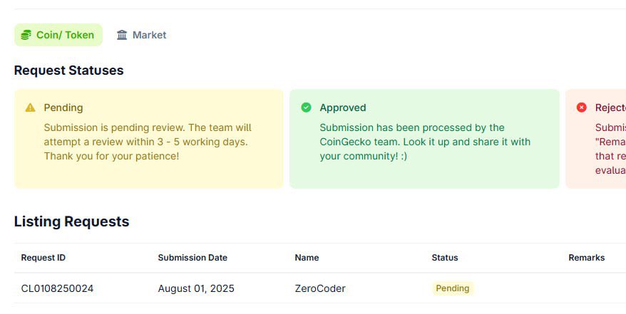 We have just submitted $ZCOD for listing on <a href="/coingecko/">CoinGecko</a> 

We continue to move forward with firm steps towards our goals.

Request ID: CL0108250024

Stay tuned for more updates on ZeroCoder!