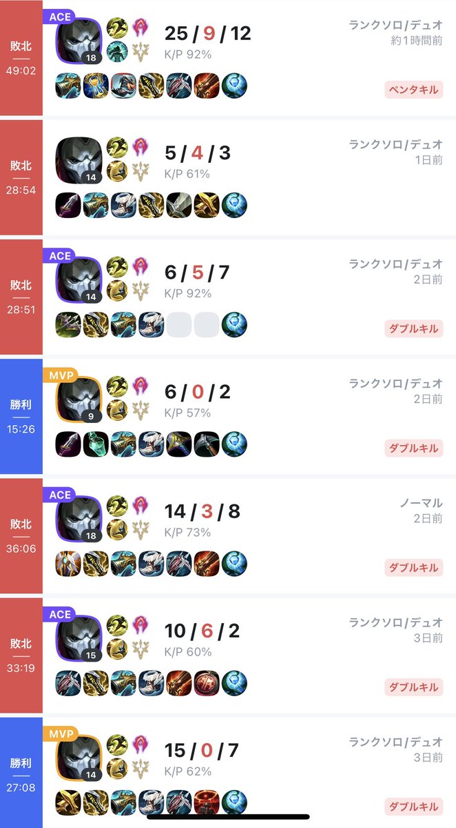 ランク勝てねぇぇぇーーーーーー😭😭😭😭

 #LOL
 #League_of_Legends