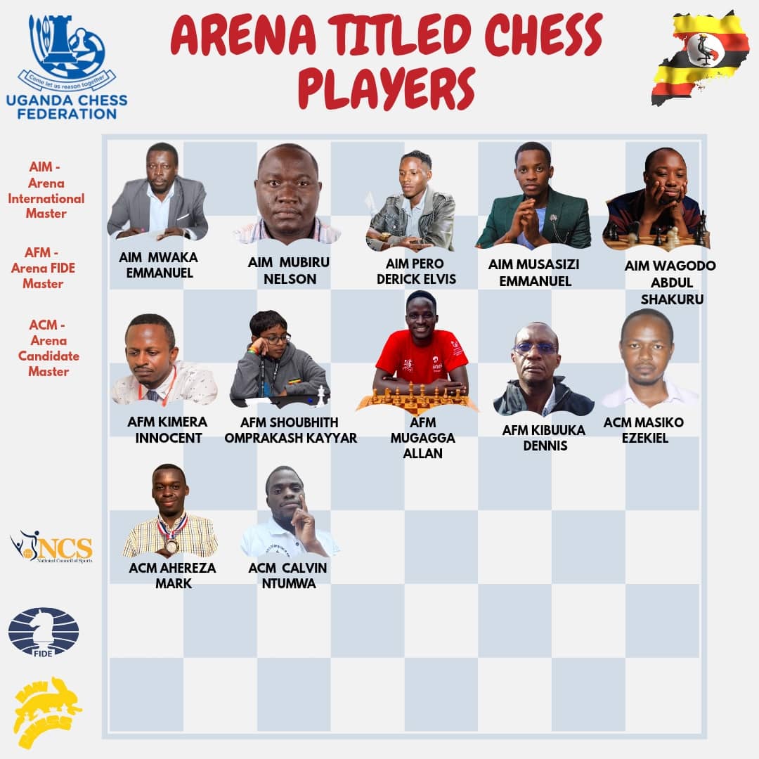 BaniBulletin's tweet photo. 🇺🇬♟️ MUGAGGA Allan, the "Mastereo" from Makerere University Chess Club, has officially earned the Arena FIDE Master (AFM) title via FIDE Online Arena.

He now joins Uganda’s elite circle of titled players.

#UgandaChess #AFM #MakerereChess #FIDE https://t.co/L1NN8ix4zk