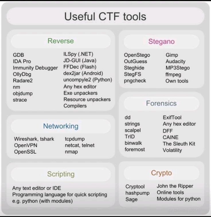 Master CTF challenges with this key tools