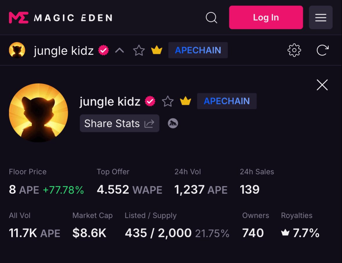 Kidz on the way back 🚀

✅ Listings down ✅ price up 

here is why: 

• TRAIT HUNTER event “ApeChain shirt” 

• sweep 5 get 1 🆓 

• massive onboarding activity 

• NFT staking for delisted holders today!!! 

Send it! higher! higher! 🔥🔥🔥