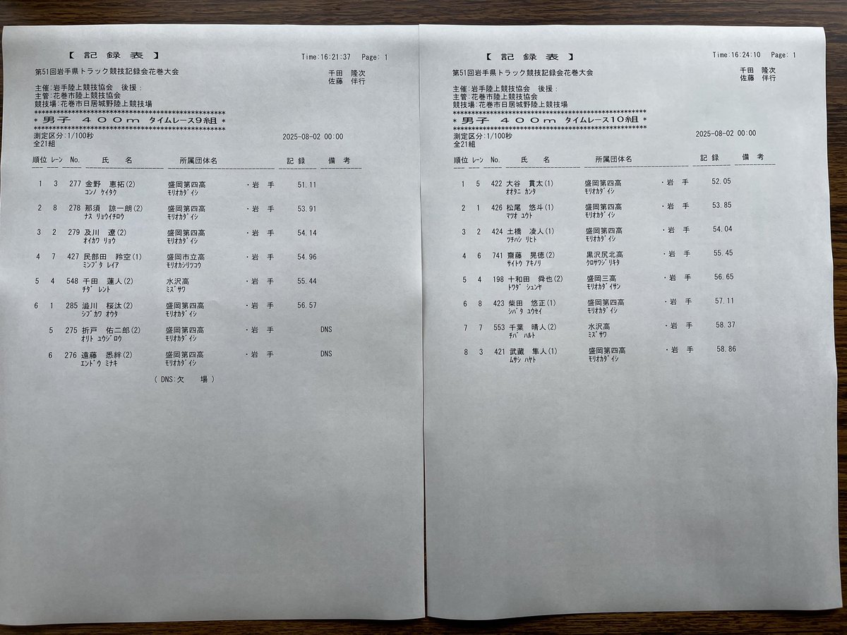 hanamakitf87's tweet photo. 第51回　岩手県トラック競技記録会　
花巻大会　記録速報
男子400m 9〜16組 https://t.co/F35w7hYFXv