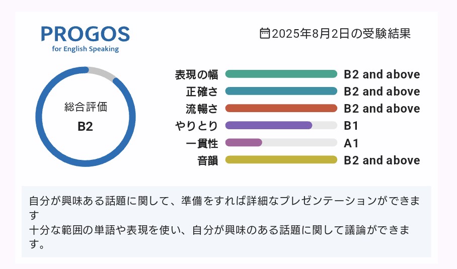 tomnnn527's tweet image. B2✨️
同時にキーワードをメモする作戦の併用ではありますが、それさえ準備できれば文を組み立てられそう？瞬発力はまだまだですね。
しかしまぁ一貫性の部分、予想はつくものの…一体どうしたww
#PROGOS #英語勉強