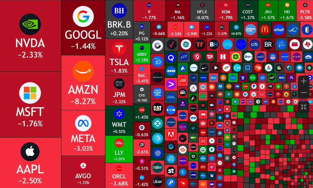 🚨 $1.1 TRILLION GONE IN A DAY 🚨

🟥 Wall St. heat map bleeding red:
• $AMZN -8.27%
• $NVDA -2.33%
• $AAPL -2.50%
• $META -3.03%
• $MSFT -1.76%

💡 3 ways to play the carnage:
✅ Hunt forced-seller discounts (watch volume spikes)
✅ Sell premium vol is juiced, cash-flow the