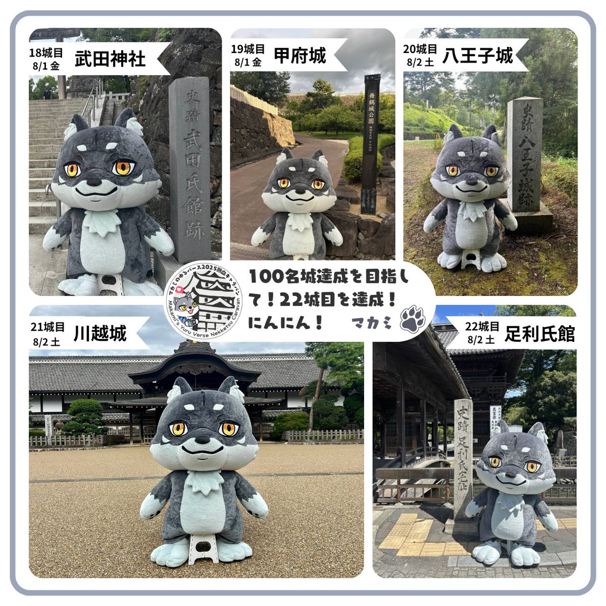 こんにちは！
マカミです。

たくさんのお城をめぐって
今日で22城目を達成しました🐺

100名城達成を目指しています！

ゆるバースの投票もはじまりました。
今日も投票してくれると力がみなぎります✨
yurugp.jp/characters/4333

#武田神社 #甲府城 #八王子城 #川越城 #足利氏館 #ゆるバース2025