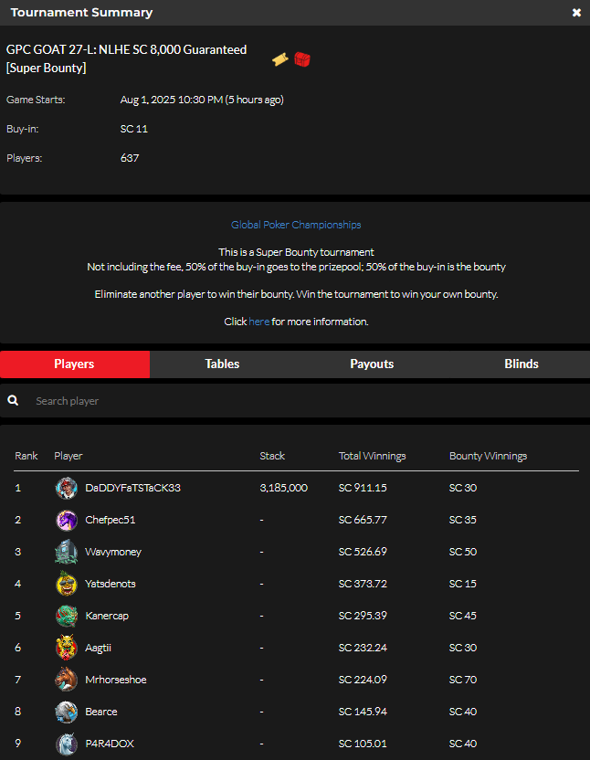 official_glp's tweet photo. #THEGOA7 AUGUST 1 RESULTS (SWEEPS COIN) #GPCGOAT #GLOBALPOKER ππ
https://t.co/GxfHdnJKfV https://t.co/H3AxFxua0D