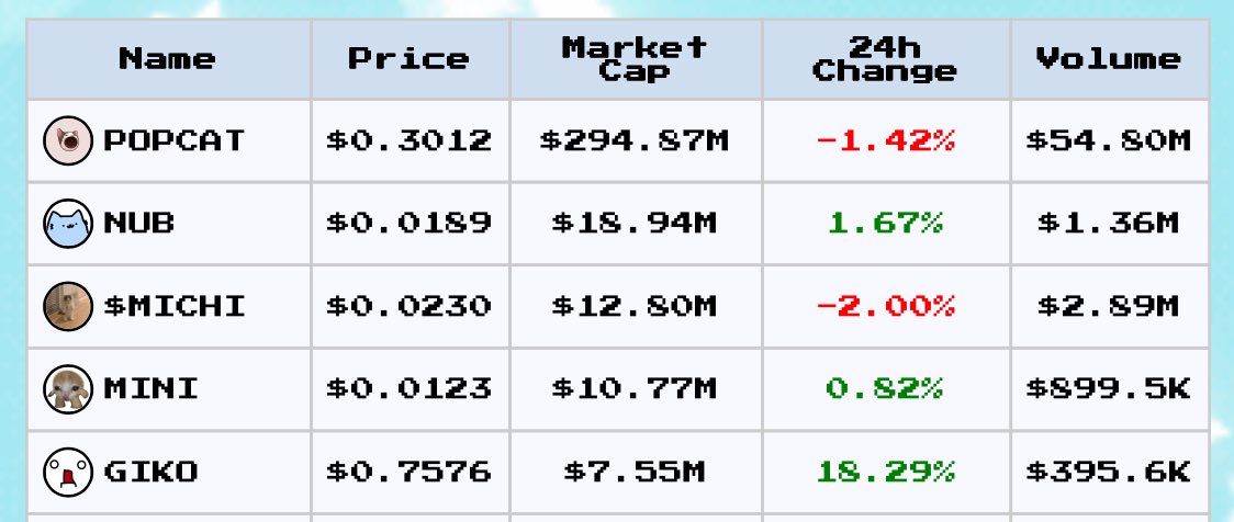 agnesrium's tweet photo. The First is still undervalued.

$GIKO https://t.co/wxWvYoEoXe