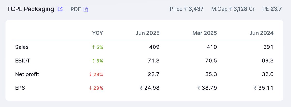 traderpranav's tweet image. #TCPL #TCPLPackaging