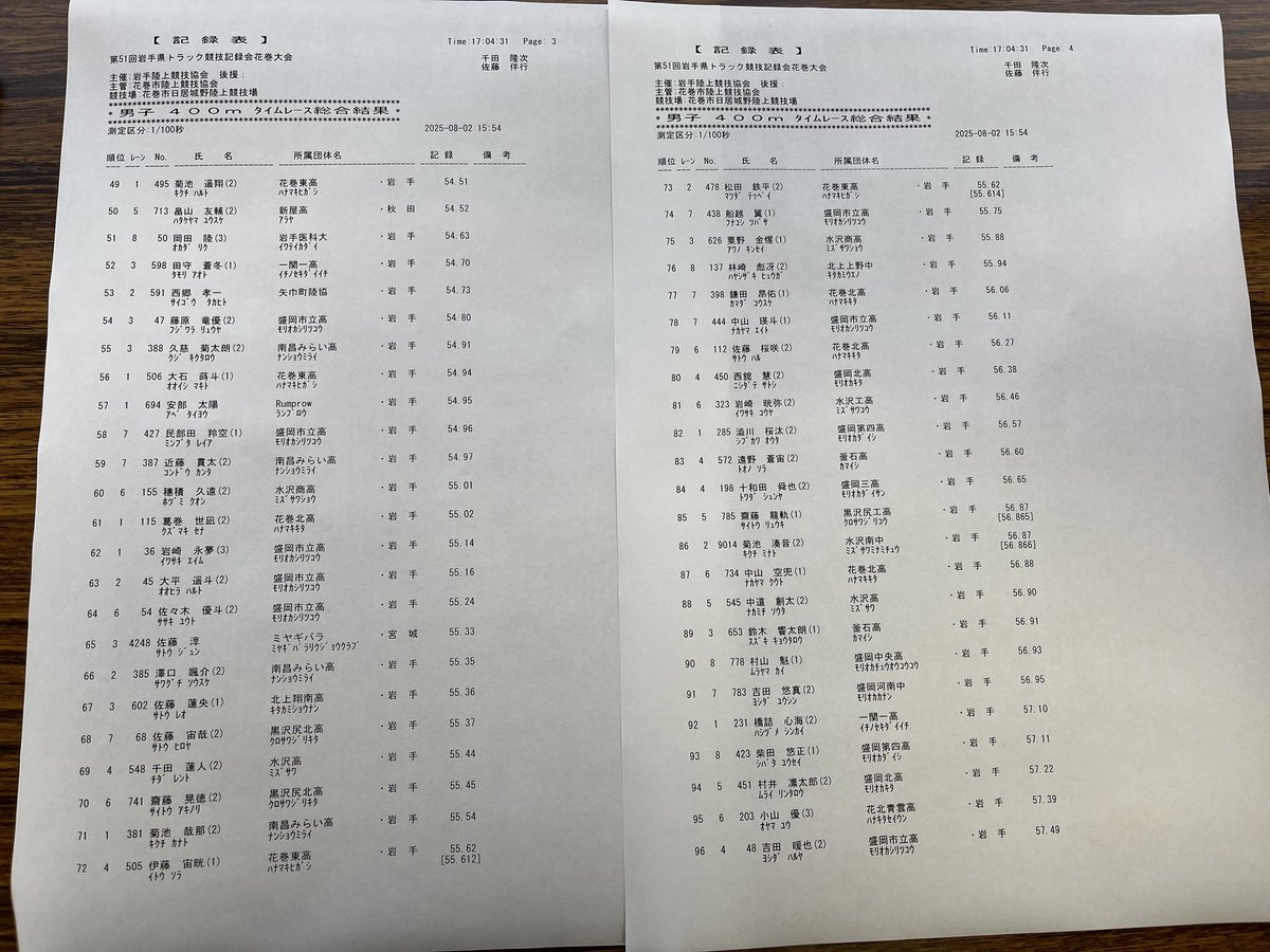 hanamakitf87's tweet photo. 第51回　岩手県トラック競技記録会　
花巻大会　記録速報
男子400m 総合 https://t.co/05a8gmvxkD